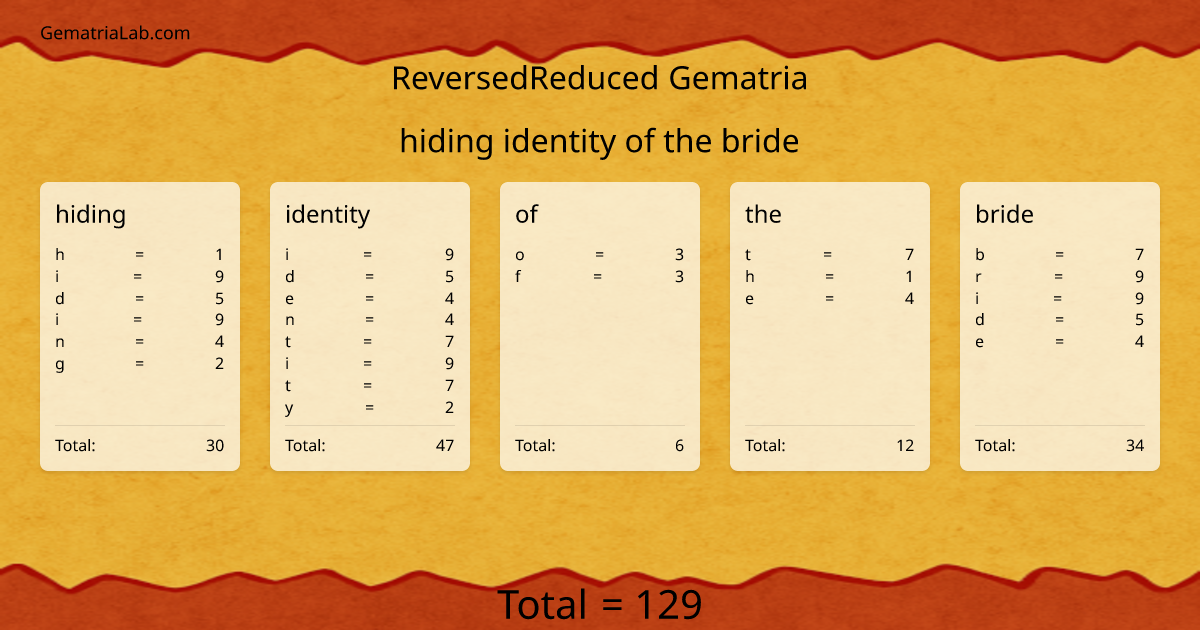 hiding identity of the bride in reversedReduced Gematria